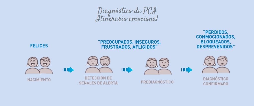 Diagnostico 1